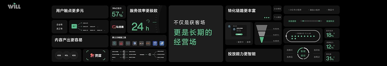 PPT定制|2025小红书Will大会