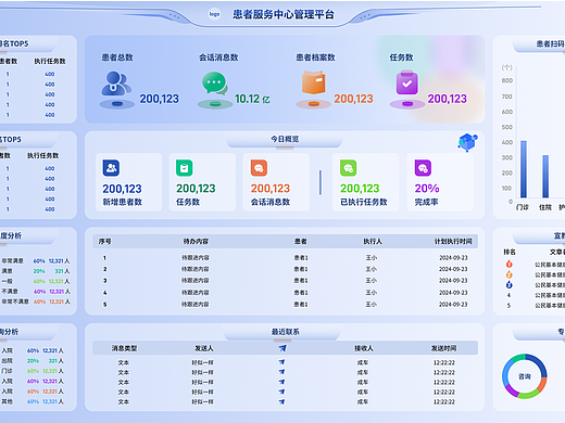 浅色数据可视化设计