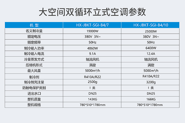 工业立式空调详情页（图ZMzg2MjAzODg4） - 工业用品/机械 - 站酷设计师橙子做图原创素材 - 站酷ZCOOL