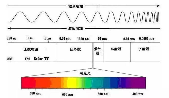 色彩的故事·序章:用色如用兵!—设计史太浓(图ZMTUwMzQ4ODQ=) - 教程 - 站酷设计师远麦刘斌原创素材 - 站酷ZCOOL