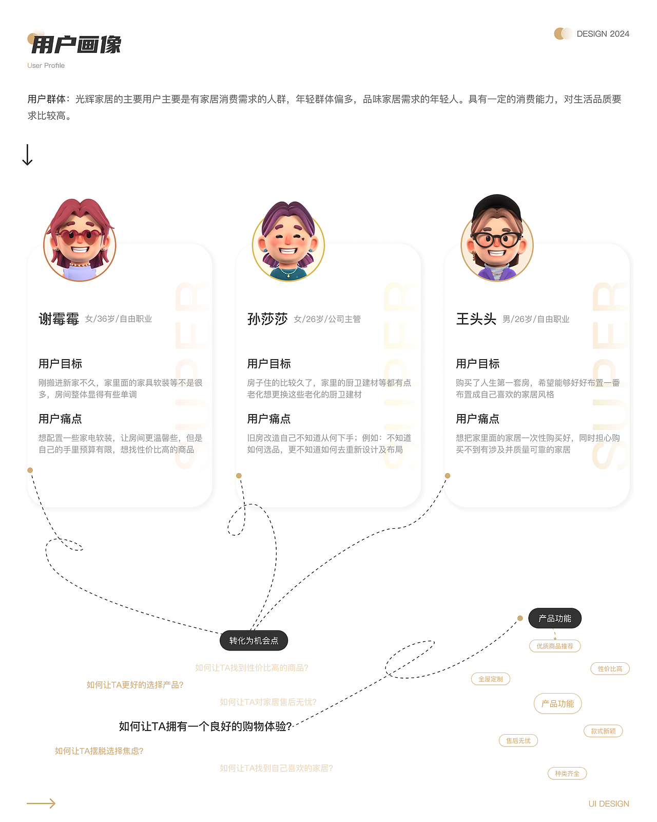 2024年作品集（图ZMzg2MjExOTYw） - 其他UI - 站酷设计师马里奥女士原创素材 - 站酷ZCOOL