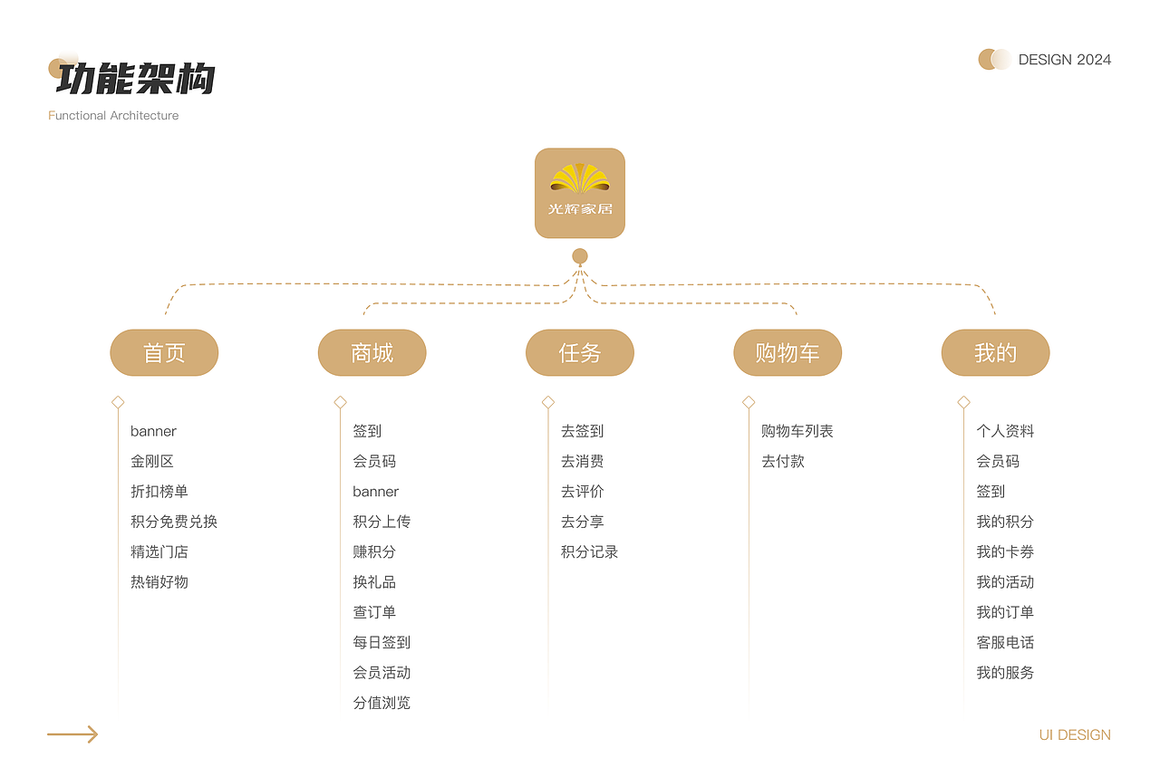 2024年作品集（图ZMzg2MjExOTY4） - 其他UI - 站酷设计师马里奥女士原创素材 - 站酷ZCOOL