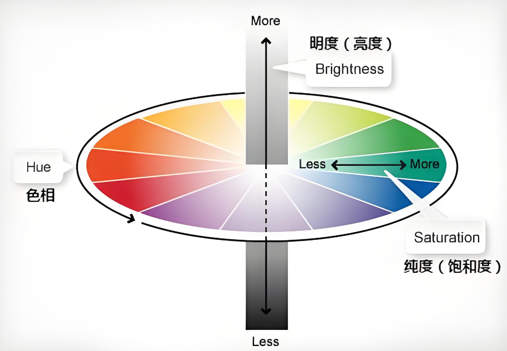 色彩的故事·序章:用色如用兵!—设计史太浓(图ZMTUwMzQ5NDg=) - 教程 - 站酷设计师远麦刘斌原创素材 - 站酷ZCOOL