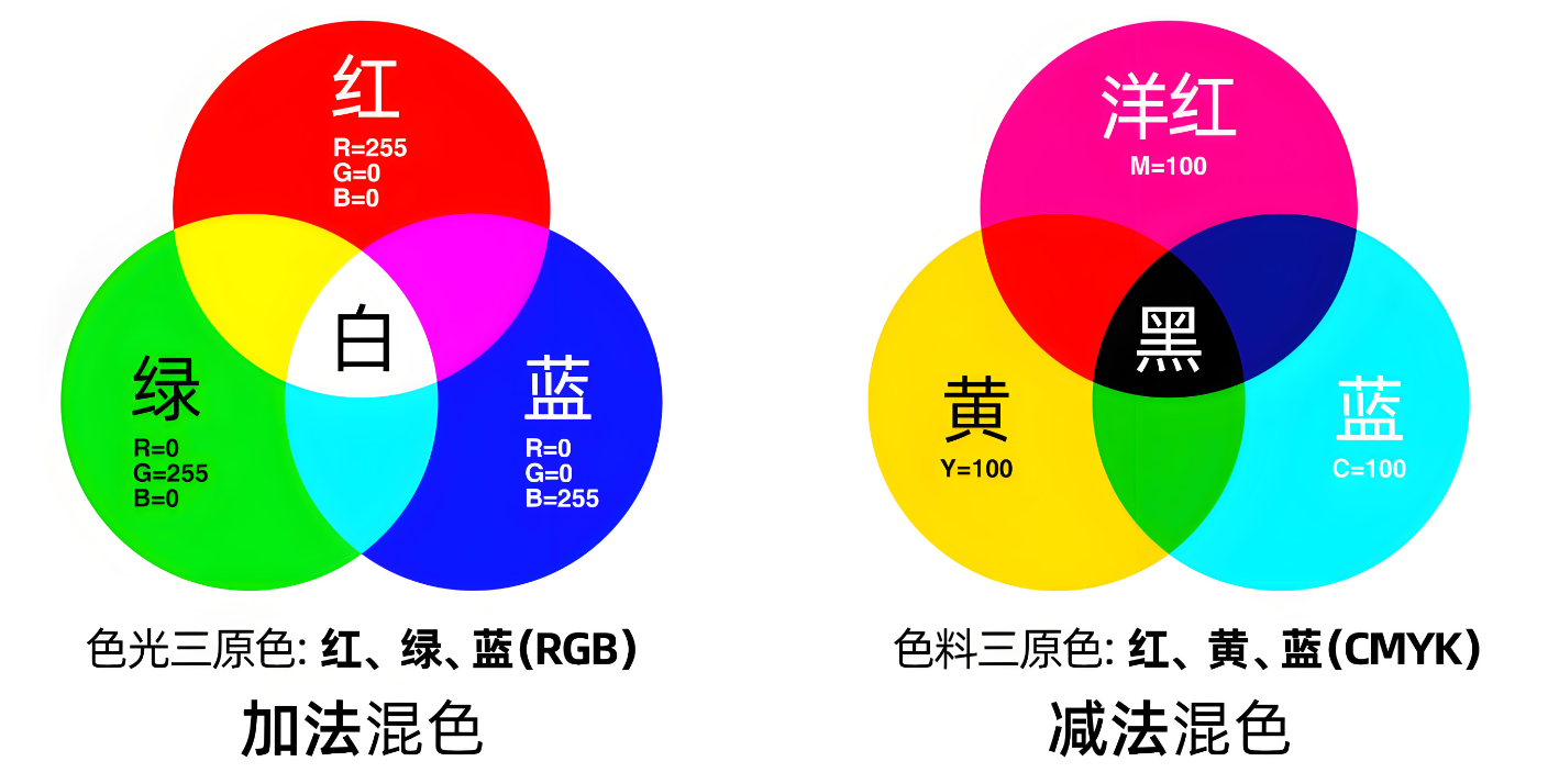 色彩的故事·序章:用色如用兵!—设计史太浓(图ZMTUwMzQ5NTY=) - 教程 - 站酷设计师远麦刘斌原创素材 - 站酷ZCOOL