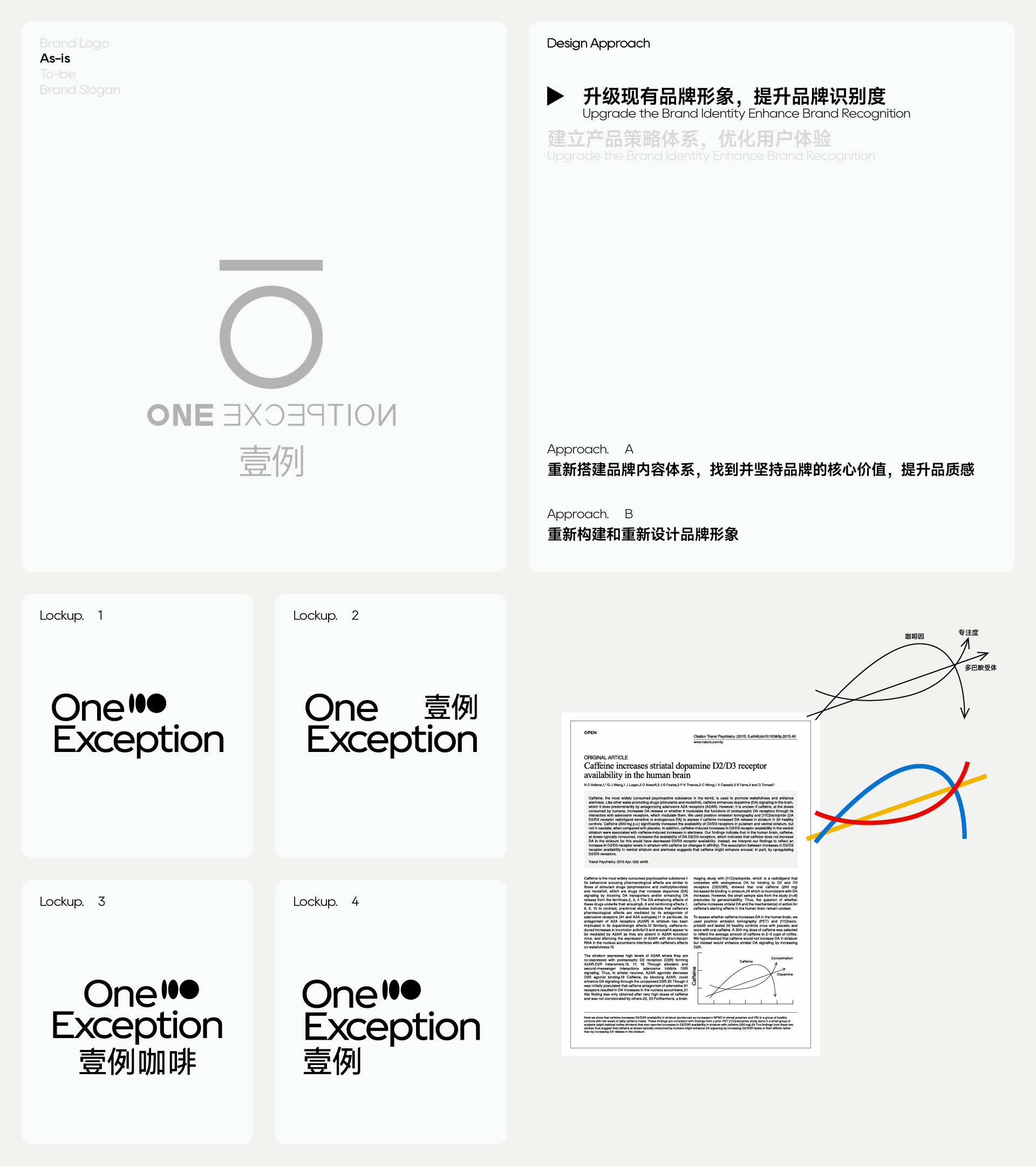 壹例咖啡品牌及包装全案设计