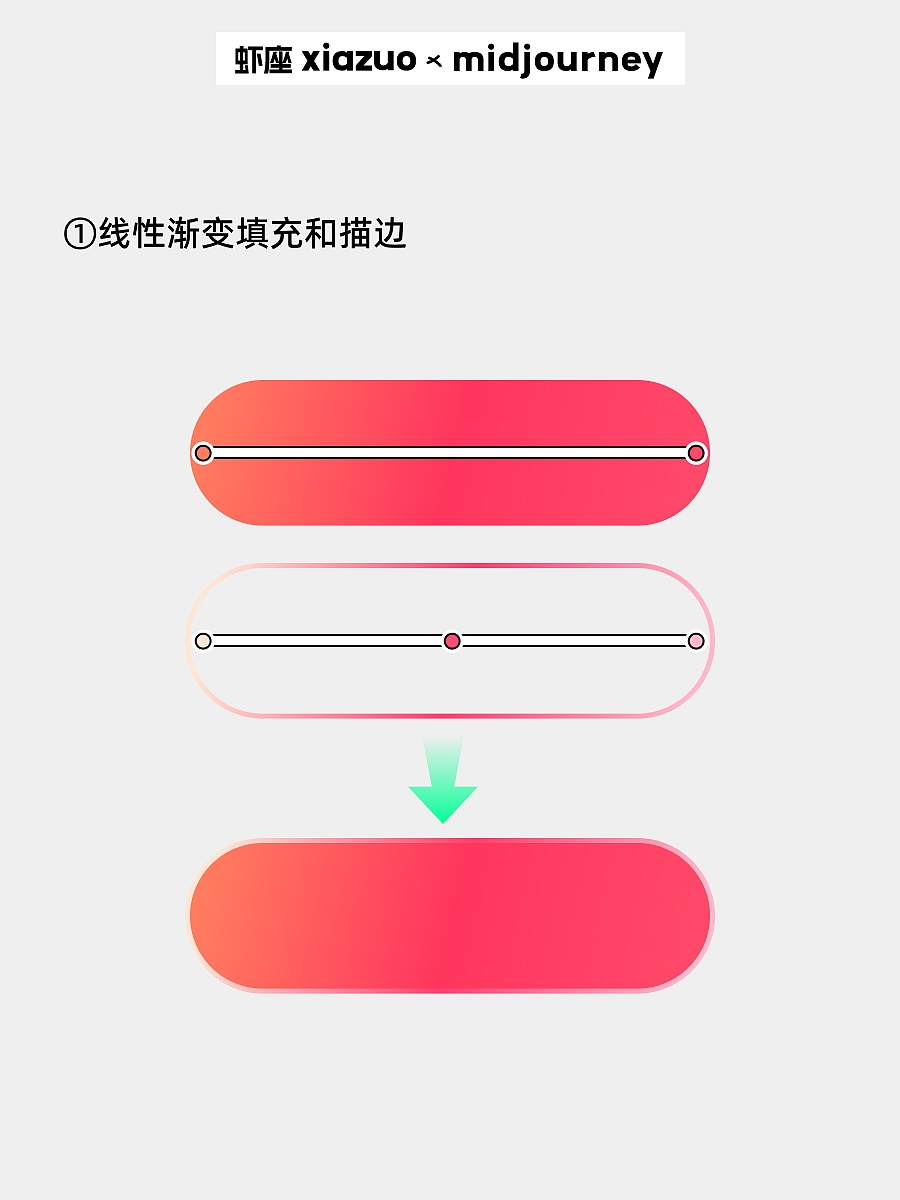 Figma画按钮技巧