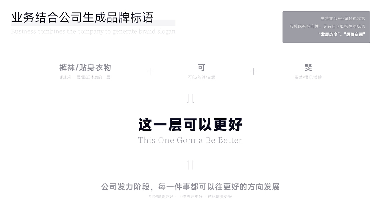 KAVE可斐——贴身衣物品牌设计