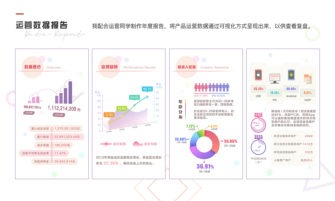 设计作品集（图ZMzg2MjU2MzQ4） - 软件界面 - 站酷设计师Hi七七原创素材 - 站酷ZCOOL
