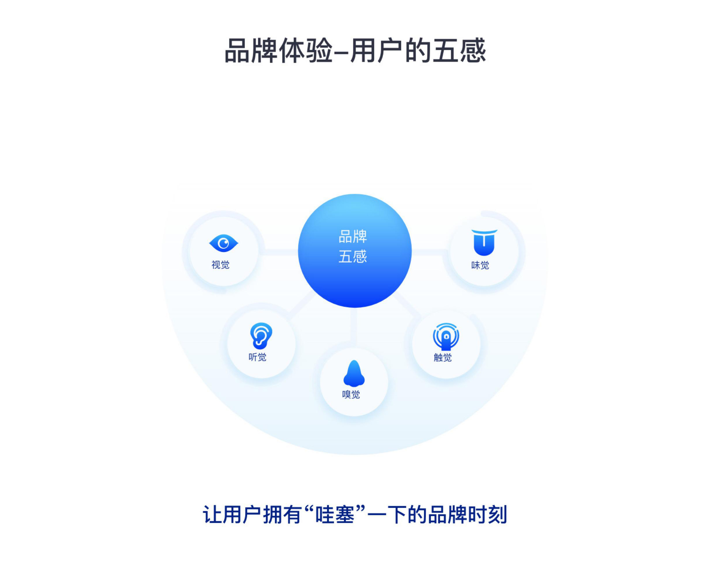 品牌设计团队必看文章,一文讲透品牌视觉识别体系(图ZMTUwMzYyNDg=) - 观点 - 站酷设计师站酷策划原创素材 - 站酷ZCOOL