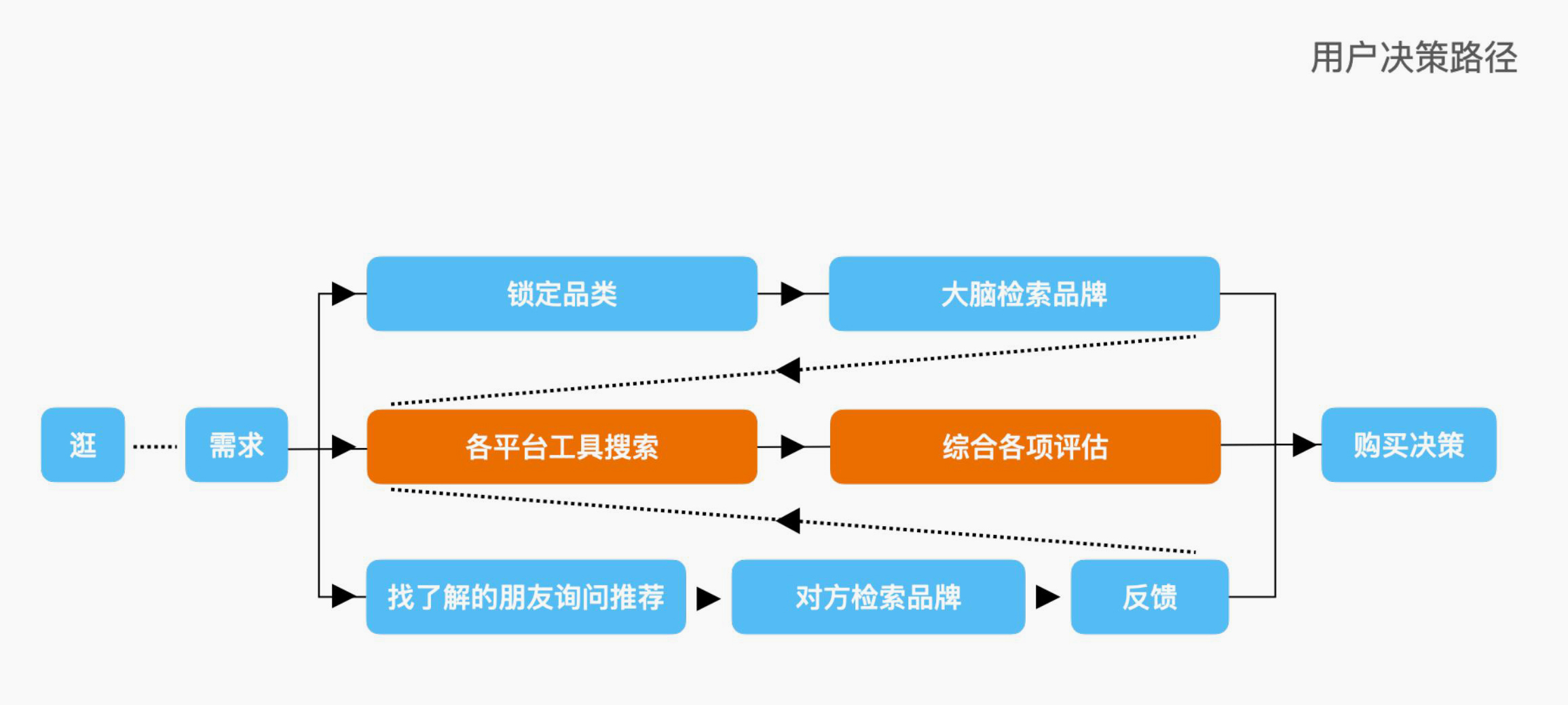 品牌设计团队必看文章,一文讲透品牌视觉识别体系(图ZMTUwMzYzMDg=) - 观点 - 站酷设计师站酷策划原创素材 - 站酷ZCOOL