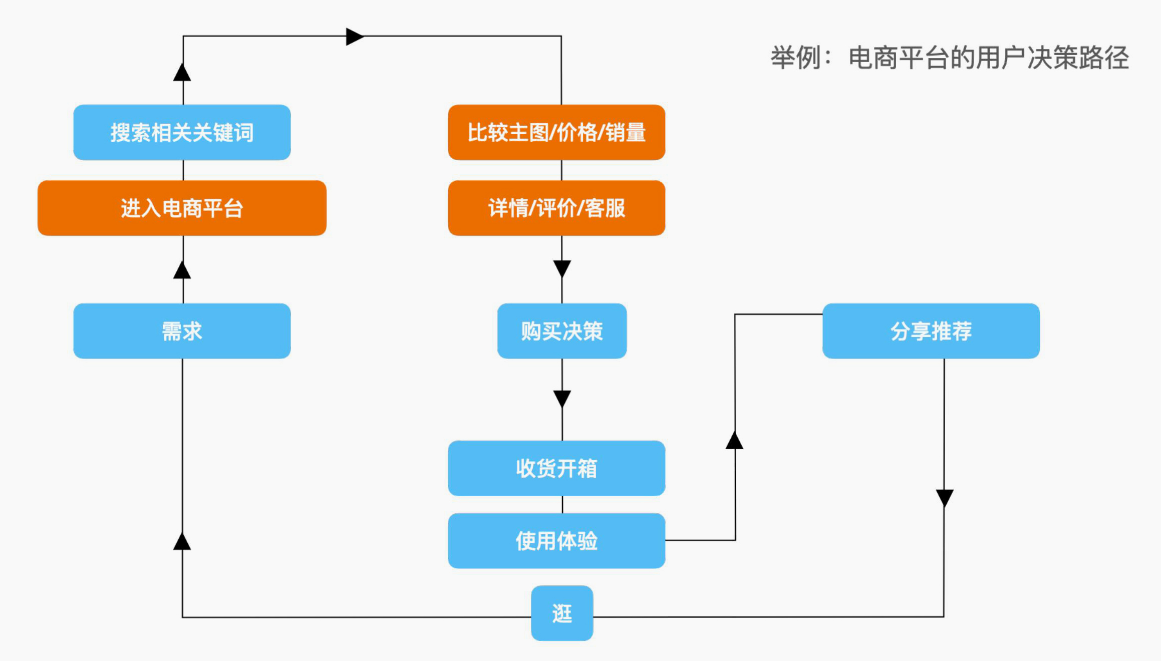 品牌设计团队必看文章,一文讲透品牌视觉识别体系(图ZMTUwMzYzMTI=) - 观点 - 站酷设计师站酷策划原创素材 - 站酷ZCOOL