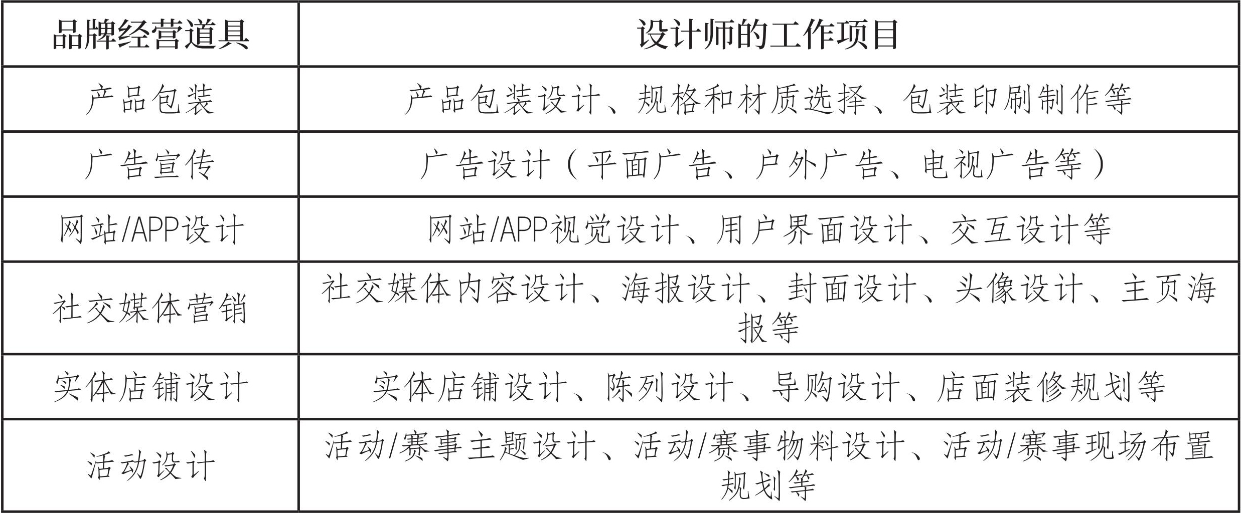 品牌设计团队必看文章,一文讲透品牌视觉识别体系(图ZMTUwMzYzMjA=) - 观点 - 站酷设计师站酷策划原创素材 - 站酷ZCOOL
