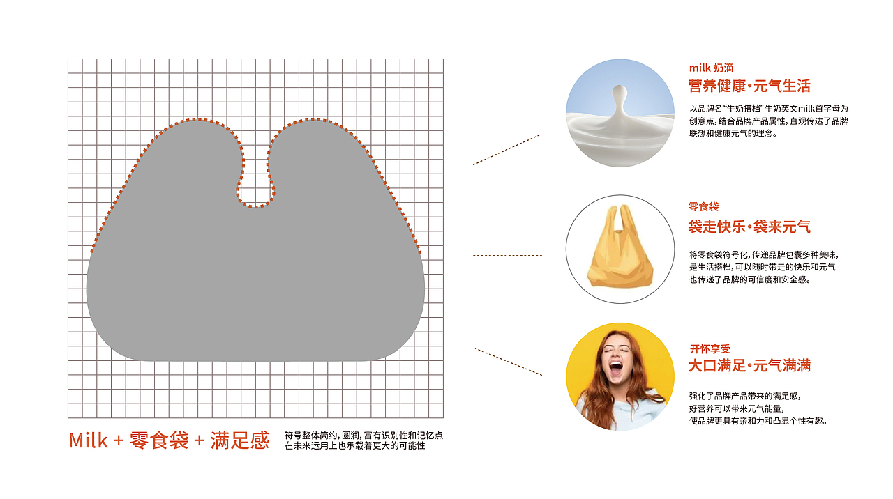 牛奶搭档｜品牌视觉设计（图ZMzg2MzA5NTI0） - 品牌 - 站酷设计师suke2原创素材 - 站酷ZCOOL