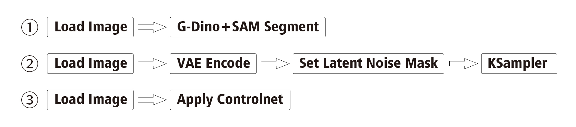 ComfyUI喂饭教程！一个适合新手的工作流搭建思路（图ZMTUwMzY2NjA=） - 教程 - 站酷设计师设计未成师原创素材 - 站酷ZCOOL