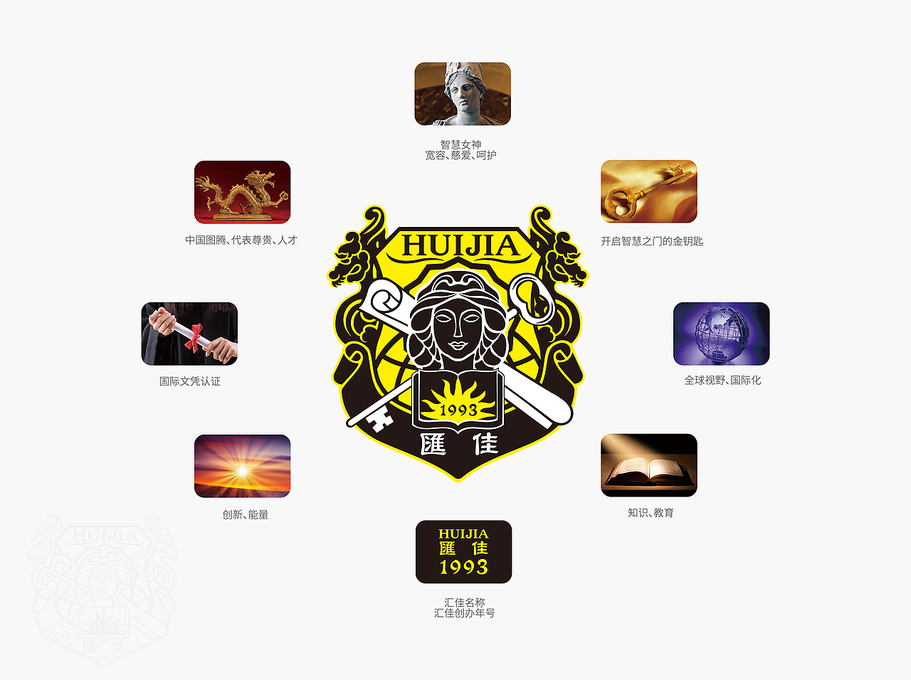 品牌作品 | 汇佳VI