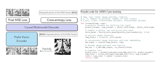苹果开源通用视觉模型：创新训练方法，超1000颗星（图ZMTUwMzY3Mjg=） - 资讯 - 站酷设计师AIGC开放社区原创素材 - 站酷ZCOOL