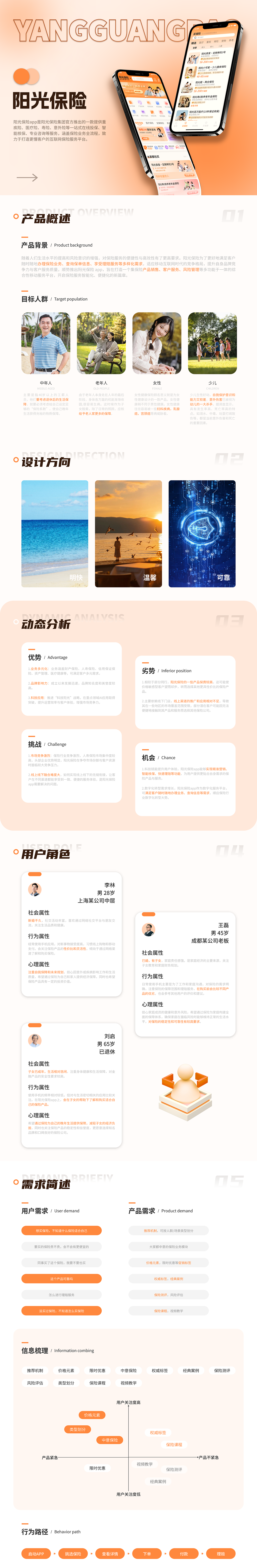 作品集合集（图ZMzg2MzUwODY4） - 电商 - 站酷设计师木子王琦原创素材 - 站酷ZCOOL