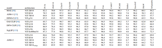 苹果开源通用视觉模型：创新训练方法，超1000颗星（图ZMTUwMzY3MzY=） - 资讯 - 站酷设计师AIGC开放社区原创素材 - 站酷ZCOOL