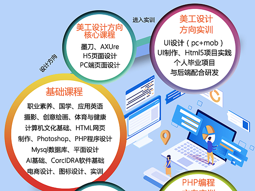 校区课程设计