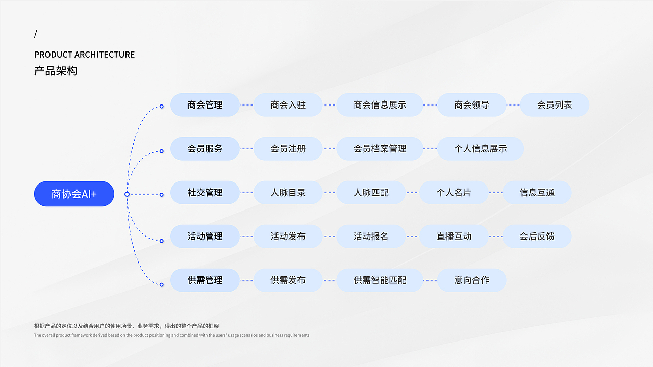 商协会小程序（图ZMzg2MzYwNjUy） - 软件界面 - 站酷设计师丸子子龙原创素材 - 站酷ZCOOL