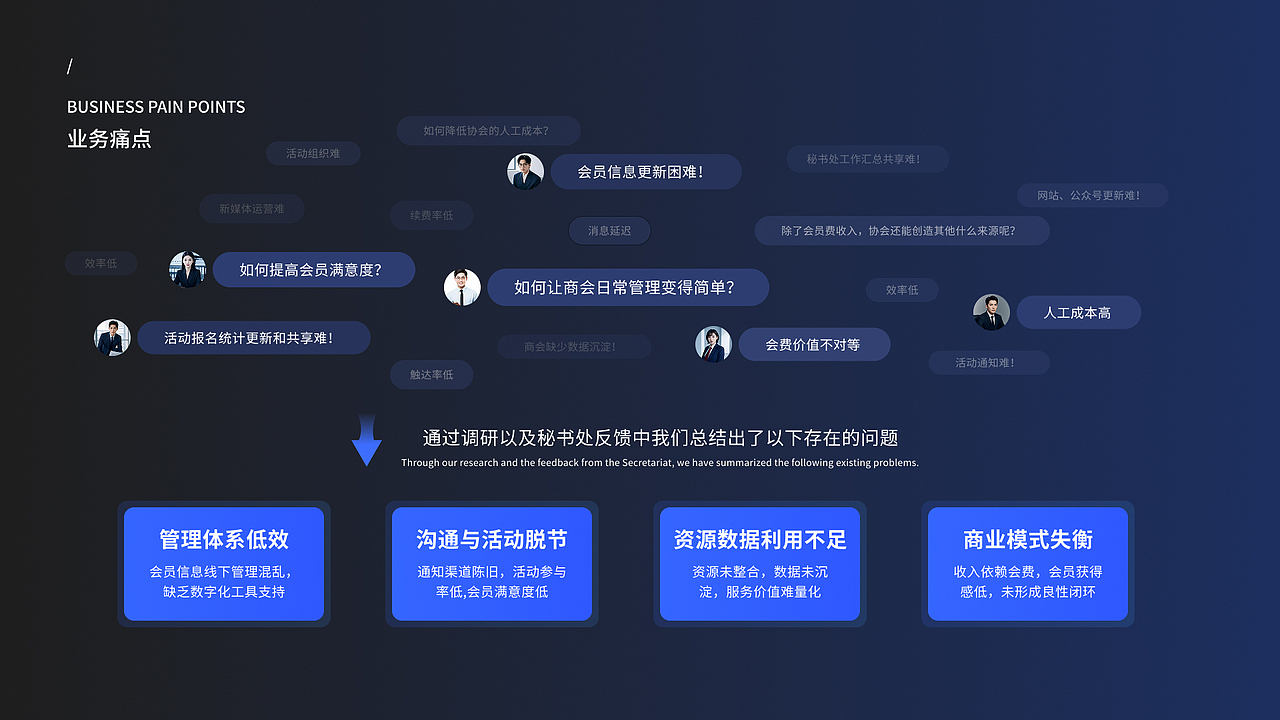 商协会小程序（图ZMzg2MzYwNjQ0） - 软件界面 - 站酷设计师丸子子龙原创素材 - 站酷ZCOOL