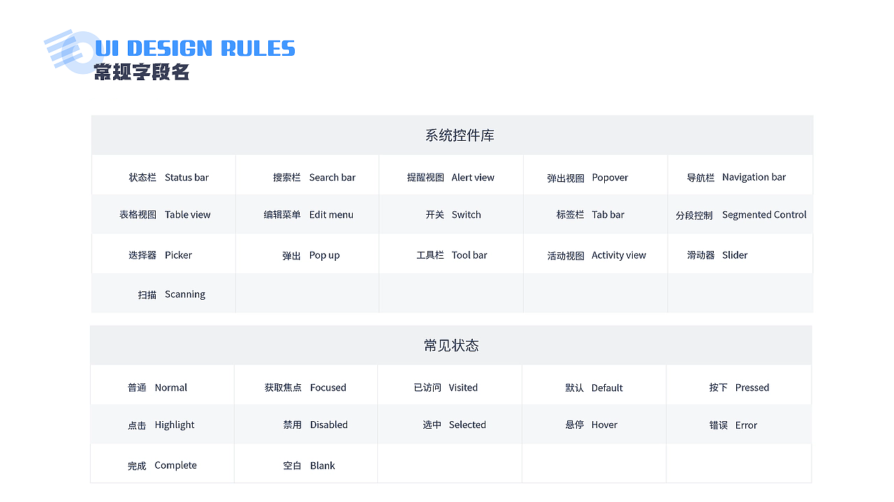 产品化UI设计规范