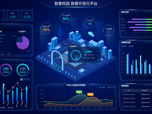 智慧校园可视化平台如何开发