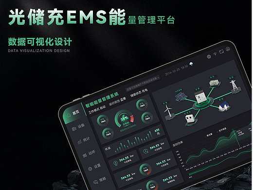 光储充EMS能量管理平台--数据可视化(中控屏)