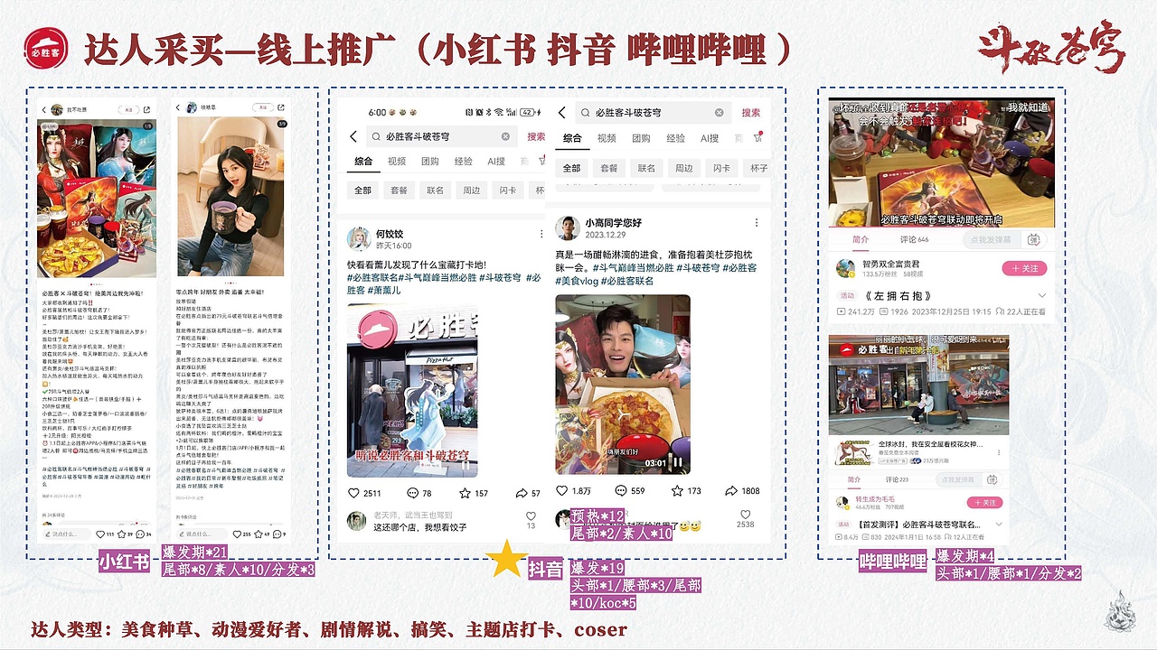 必勝客斗破蒼穹整合營(yíng)銷(xiāo)回顧（內(nèi)部版）（圖ZMzg2Mzk0NTY4） - 文案/策劃 - 站酷設(shè)計(jì)師又耳嘻嘻原創(chuàng)素材 - 站酷ZCOOL