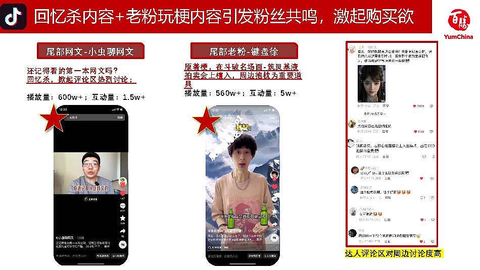 必勝客x斗破蒼穹營(yíng)銷數(shù)據(jù)復(fù)盤（圖ZMzg2Mzk0OTU2） - 文案/策劃 - 站酷設(shè)計(jì)師又耳嘻嘻原創(chuàng)素材 - 站酷ZCOOL