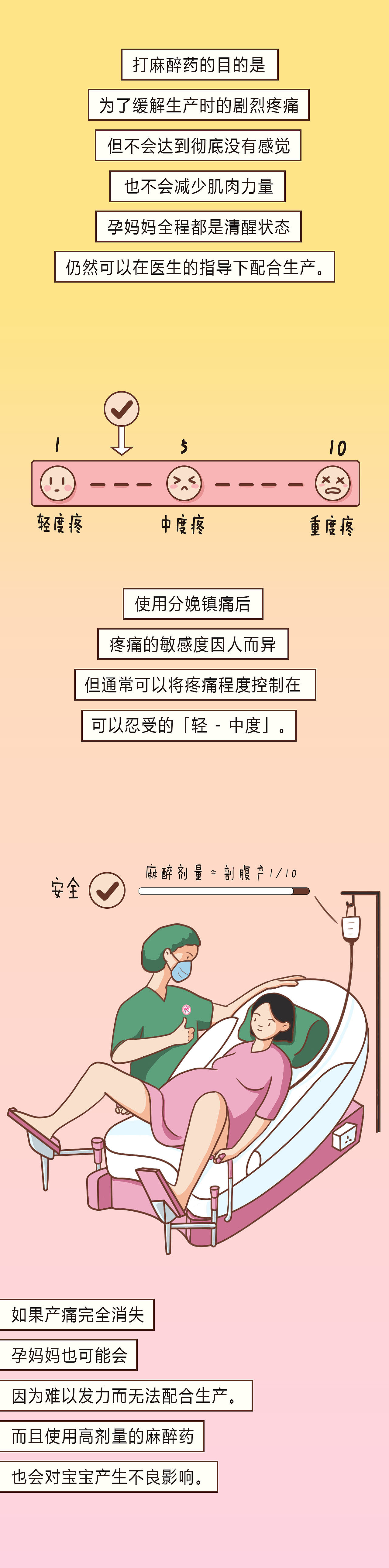 【条漫】《无痛分娩安全吗?》健康科普系列(四)