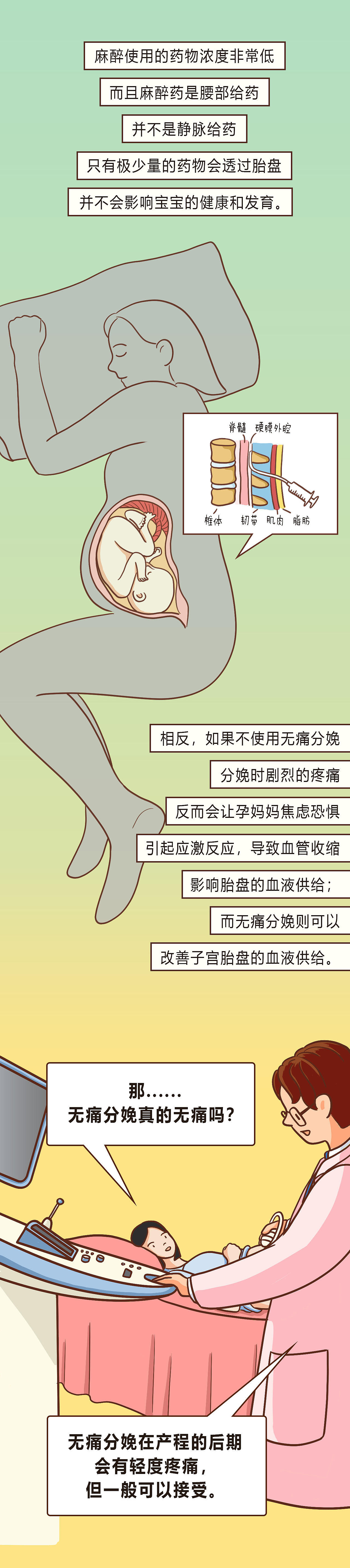 【条漫】《无痛分娩安全吗?》健康科普系列(四)