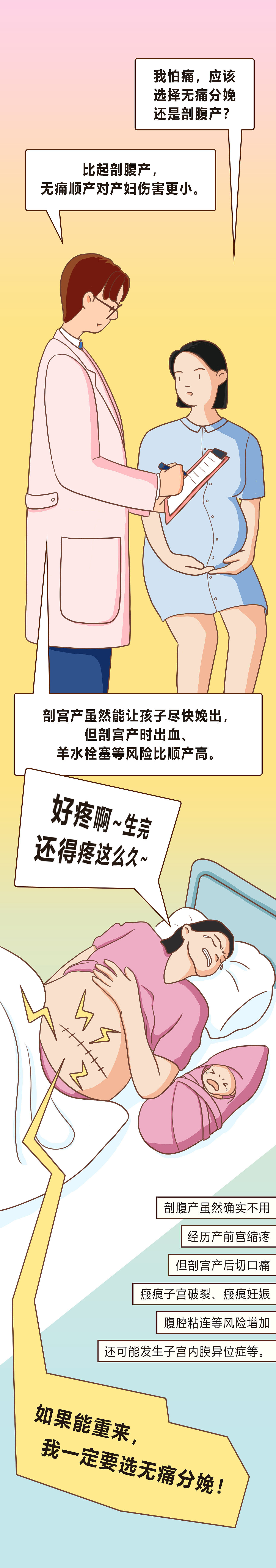 【条漫】《无痛分娩安全吗?》健康科普系列(四)