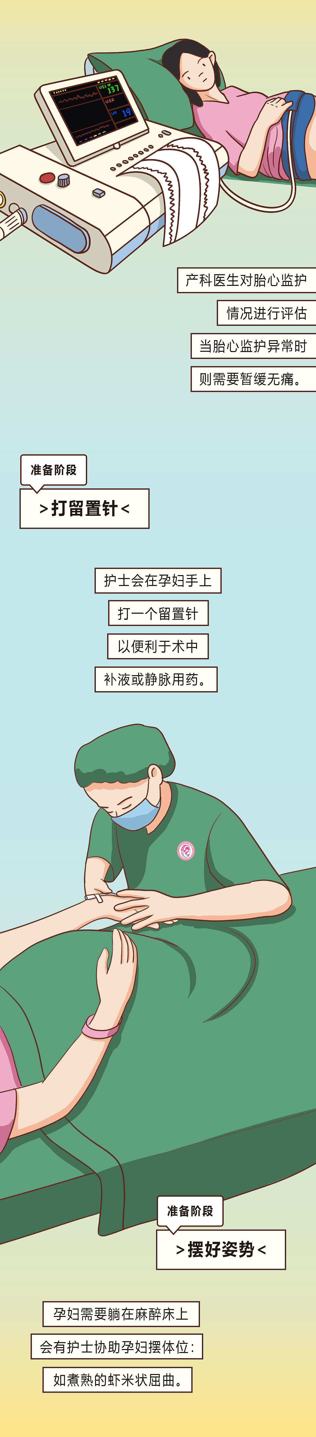 【条漫】《无痛分娩安全吗?》健康科普系列(四)