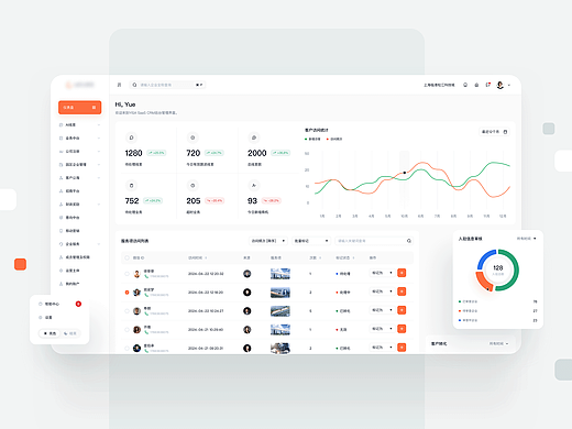 YISA SaaS CRM B端后台管理