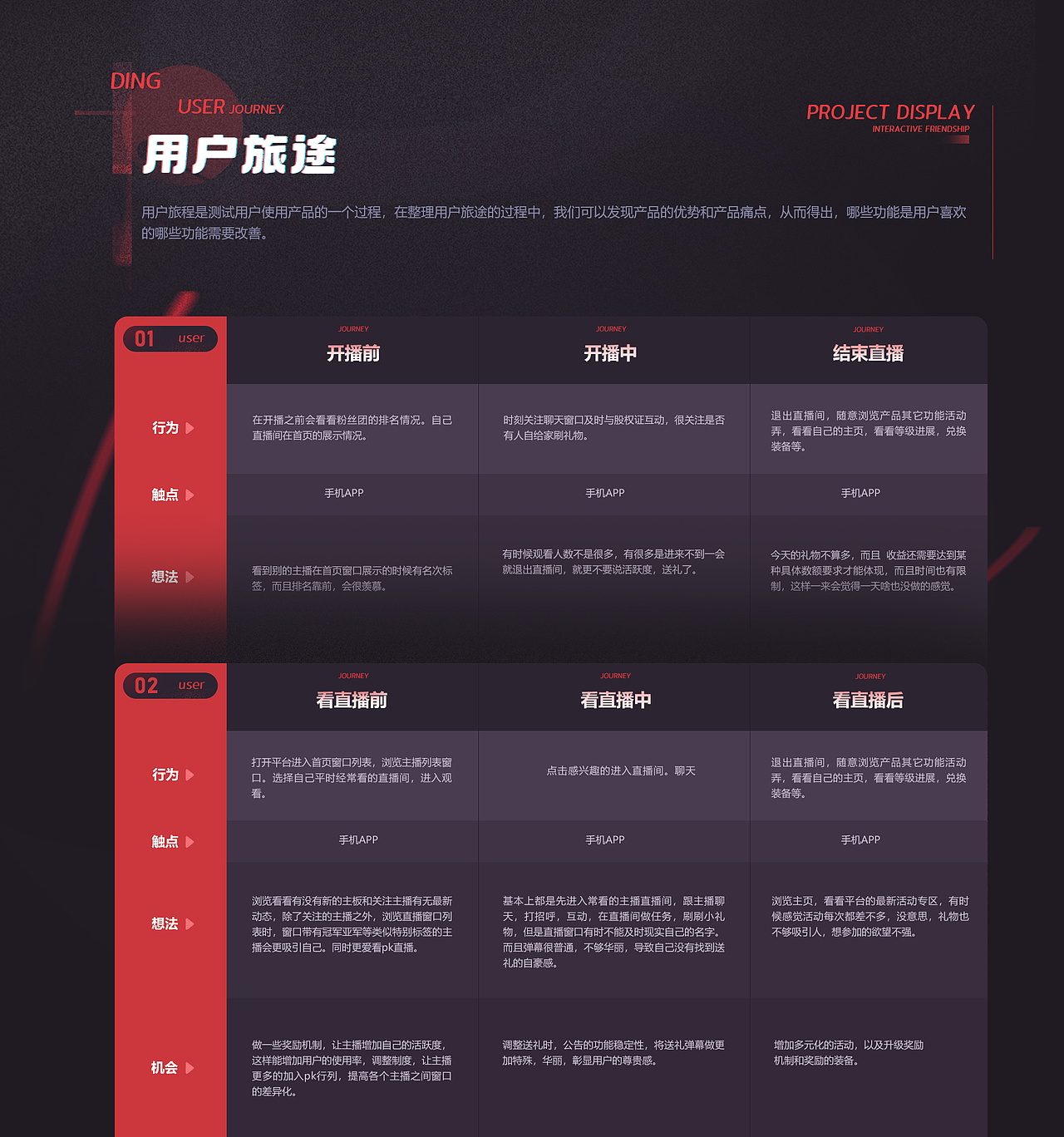 叮当熊APP（图ZMzg2NDA2OTky） - APP界面 - 站酷设计师sakura欢颜原创素材 - 站酷ZCOOL