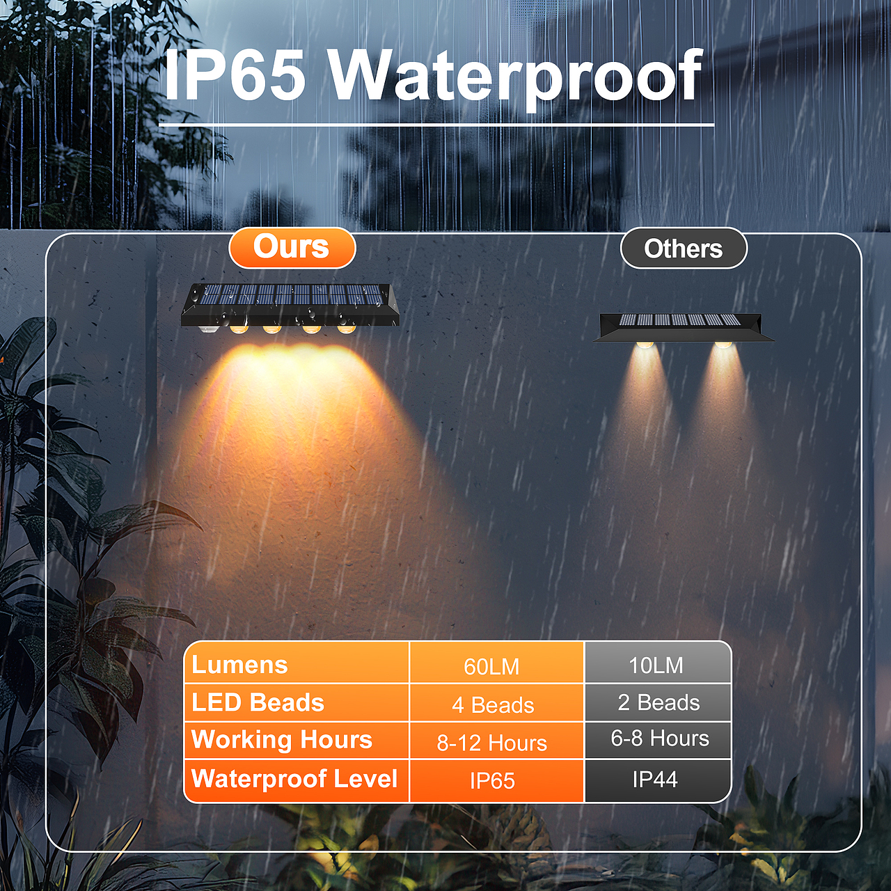 亞馬遜圍欄燈（圖ZMzg2NDI2OTYw） - 電商 - 站酷設(shè)計(jì)師濤濤曳原創(chuàng)素材 - 站酷ZCOOL