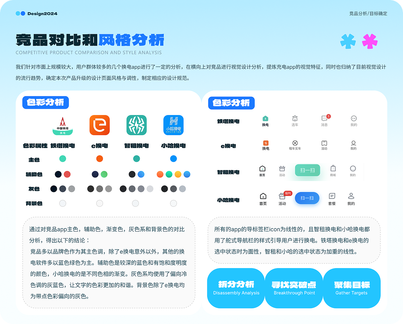 年度总结-- UI向（图ZMzg2NDQwNTA4） - APP界面 - 站酷设计师pinkie是条小马原创素材 - 站酷ZCOOL