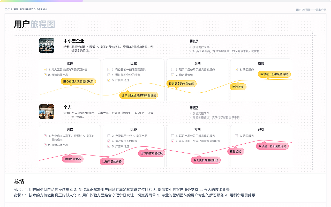 2020-2025作品集整理