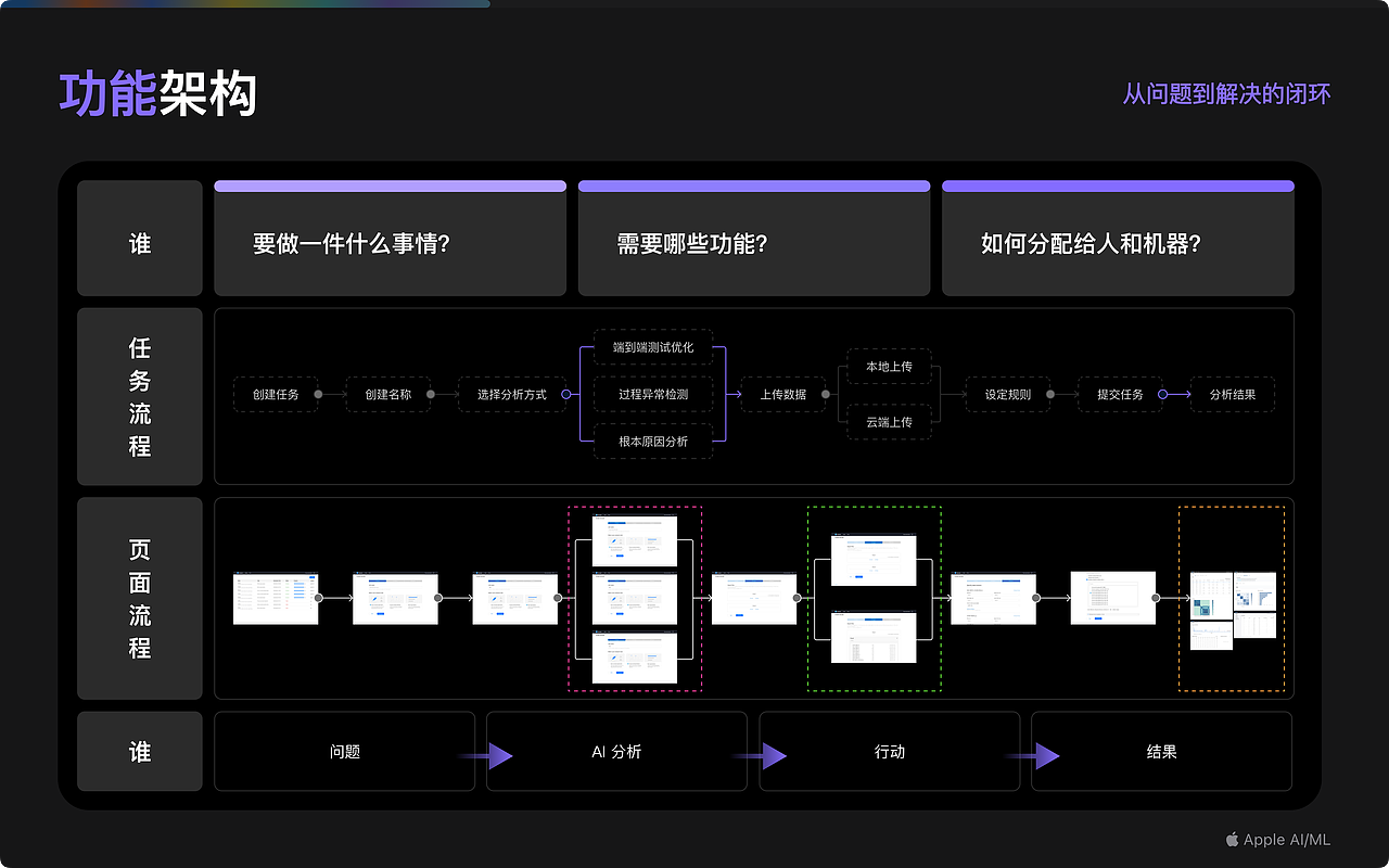 2020-2025作品集整理