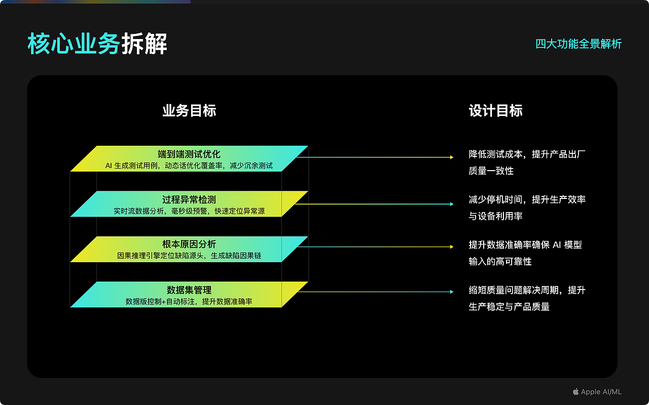 2020-2025作品集整理