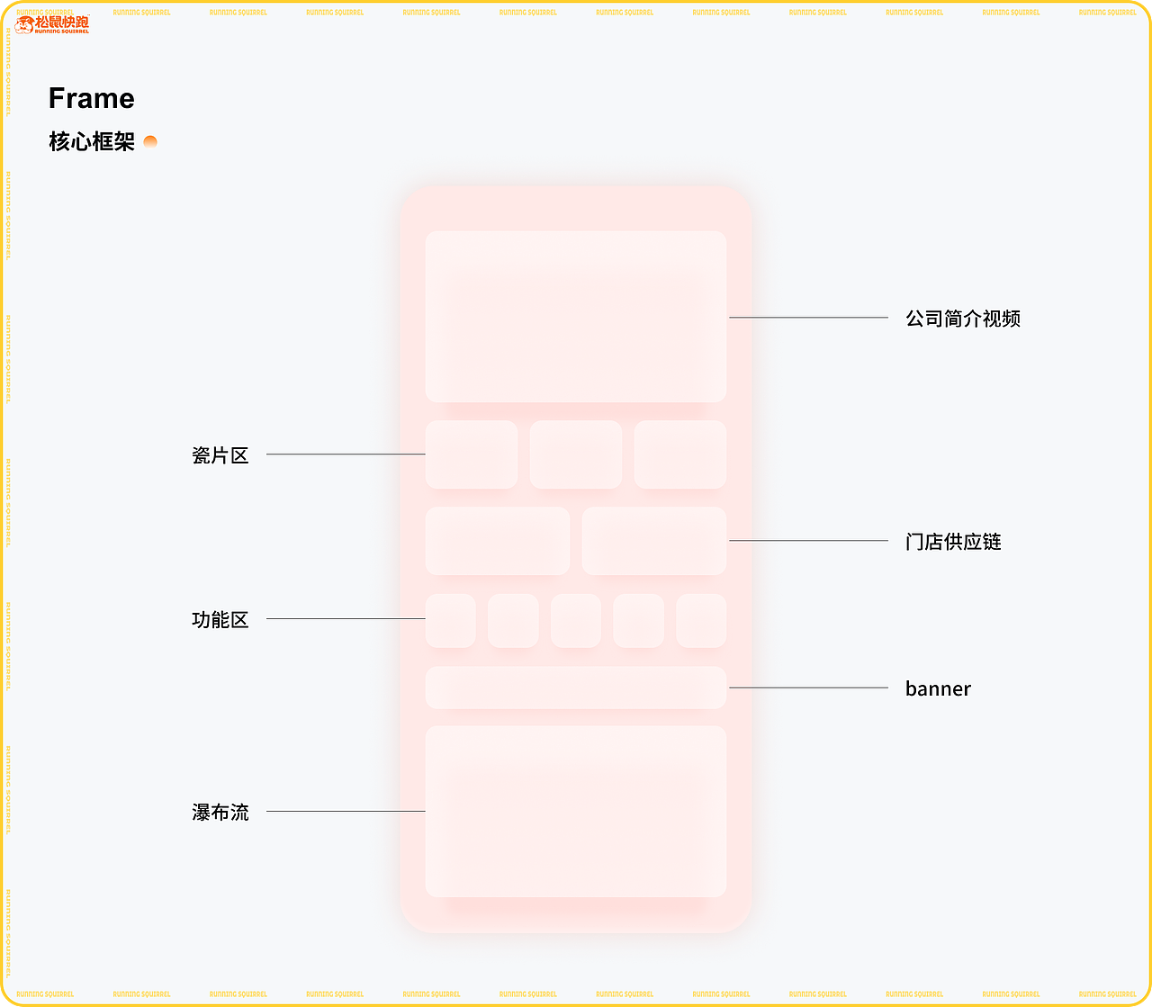 松鼠快跑招商端（圖ZMzg2NDgzNTMy） - 軟件界面 - 站酷設(shè)計(jì)師伊一LESLIE原創(chuàng)素材 - 站酷ZCOOL