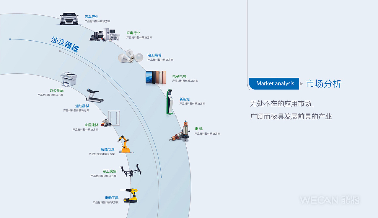 新材料VI设计|化工VI设计|新材料品牌设计化工品牌设计（图ZMzg2NDk5NTk2） - 品牌 - 站酷设计师能将品牌VI设计原创素材 - 站酷ZCOOL