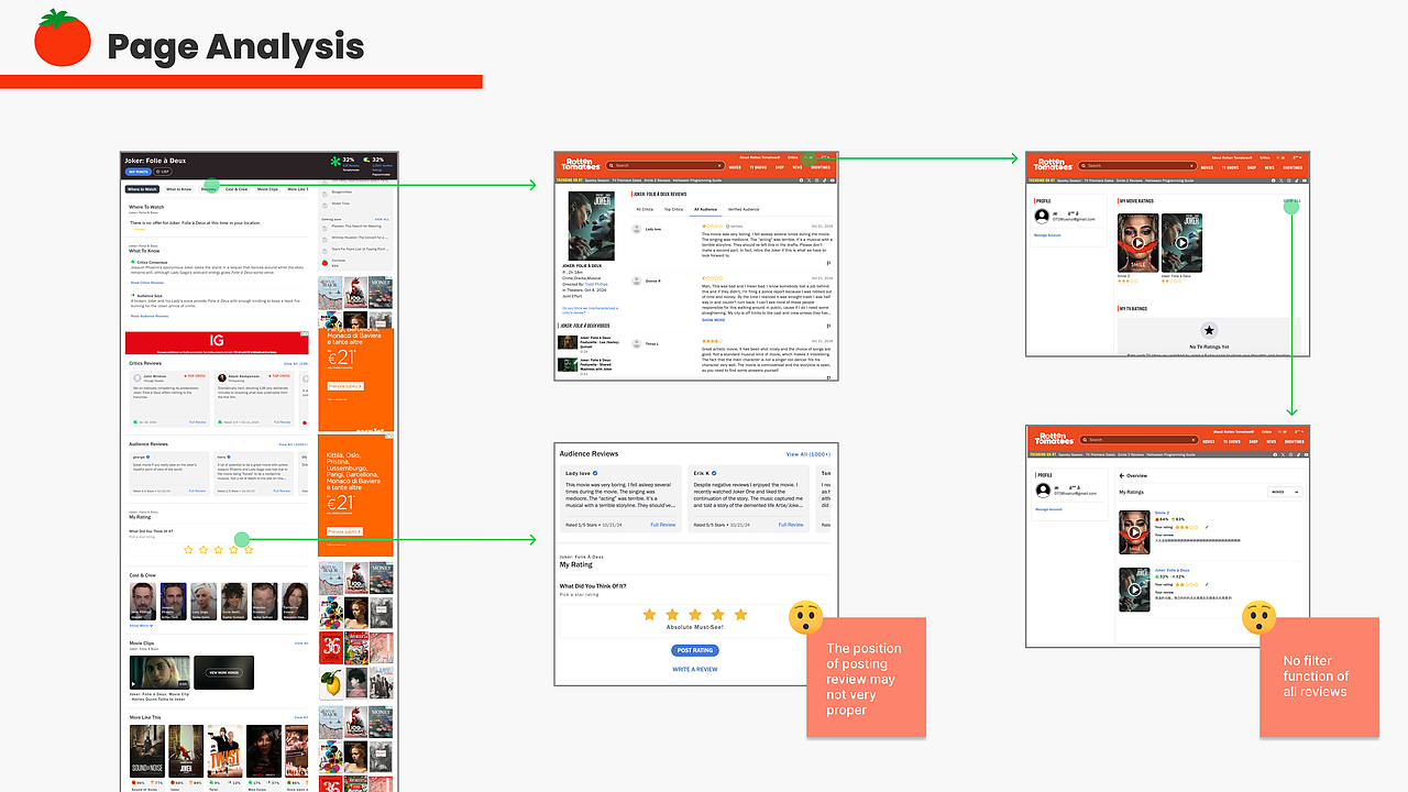 Rotten Tomatoes 界面再设计（图ZMzg2NTAwMjA4） - APP界面 - 站酷设计师Liuyufan_Yvan原创素材 - 站酷ZCOOL