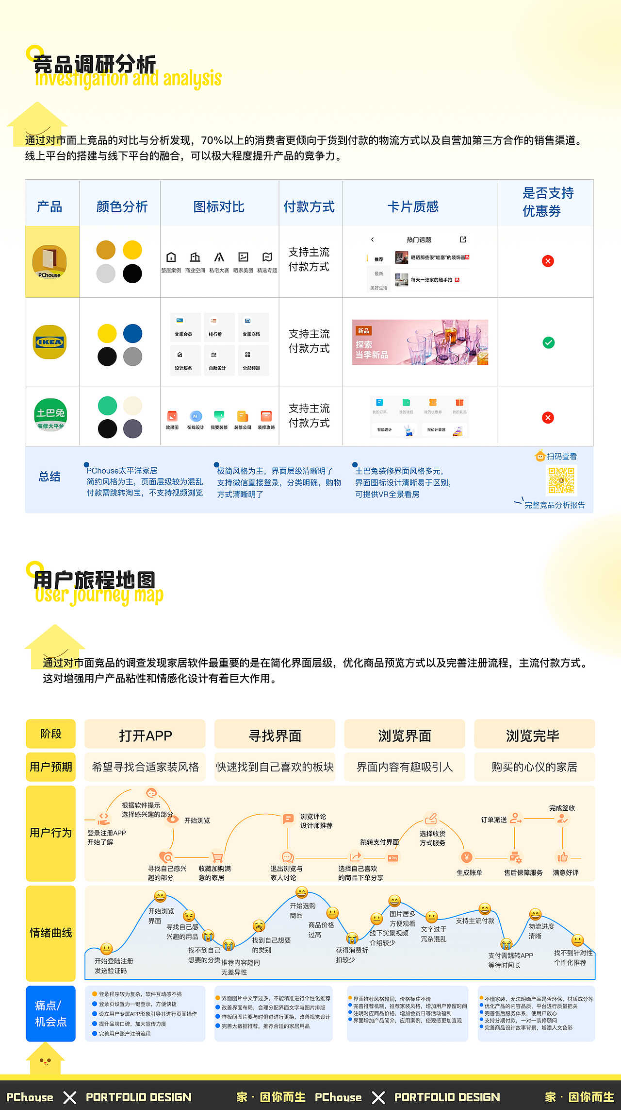 PChouse APP设计（图ZMzg2NTAwNzky） - APP界面 - 站酷设计师Rorionnnnn_原创素材 - 站酷ZCOOL