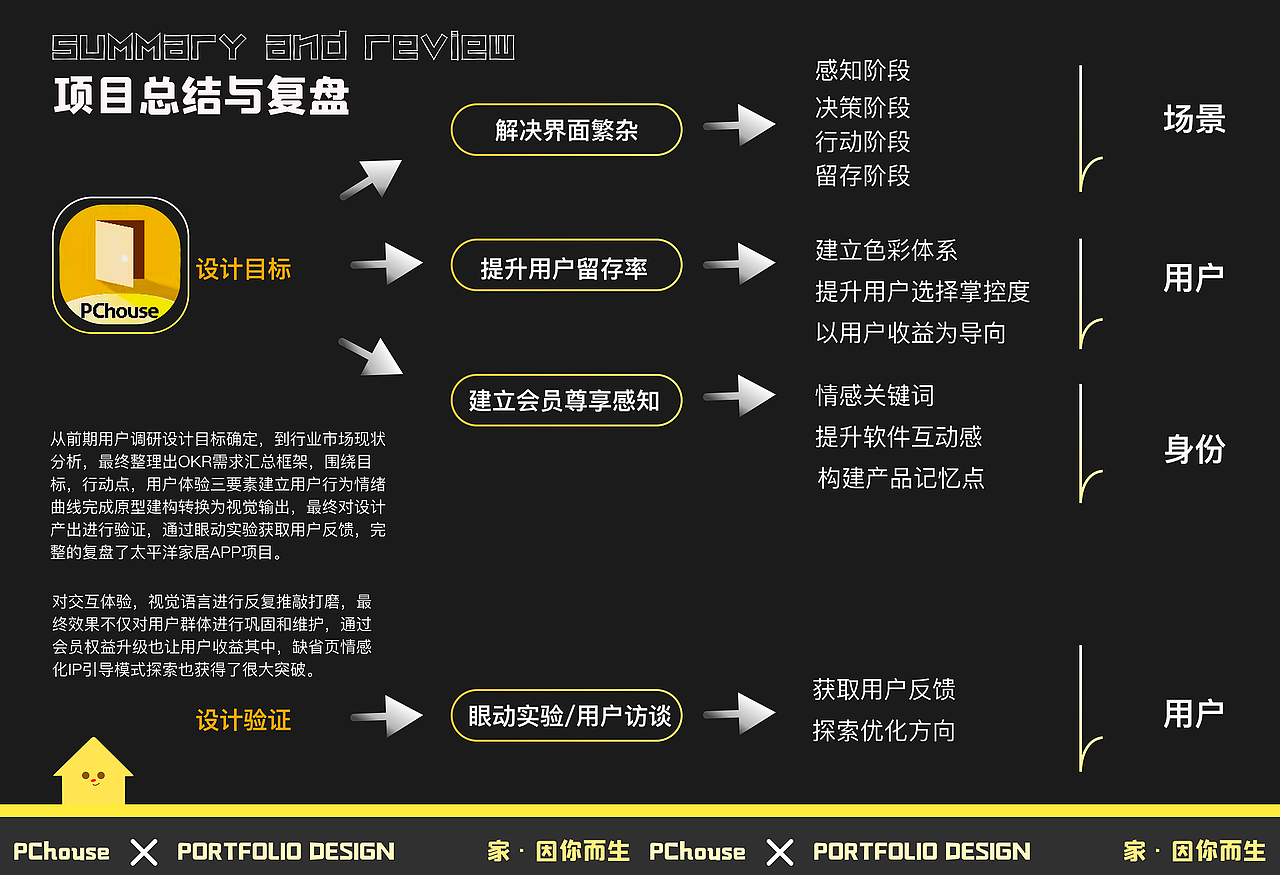 PChouse APP设计（图ZMzg2NTAxMTE2） - APP界面 - 站酷设计师Rorionnnnn_原创素材 - 站酷ZCOOL