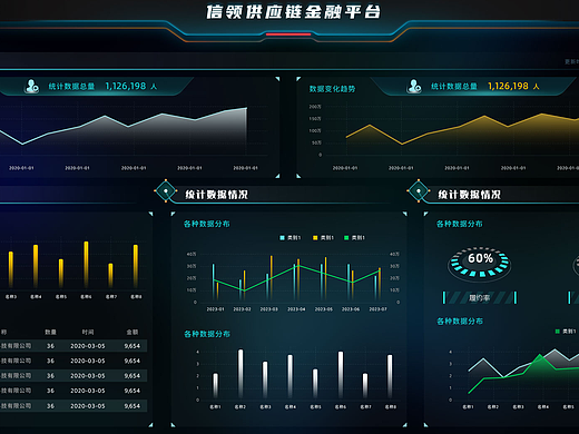 可视化大屏（个人主页-ZNzE0OTM0OTY=） - 其他UI - 站酷设计师好奇的猫_原创素材 - 站酷ZCOOL