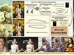 BrushEdit：加强版BrushNet来了！实现更灵活的图像修复与编辑