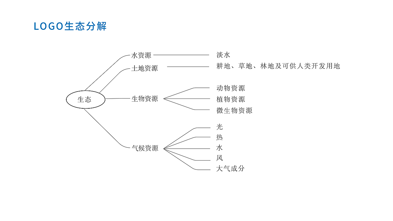 全球生态治理(南森)大会 logo 及主视觉设计（图ZMzg2NjQ1MzIw） - 品牌 - 站酷设计师当代恶臭老年人原创素材 - 站酷ZCOOL