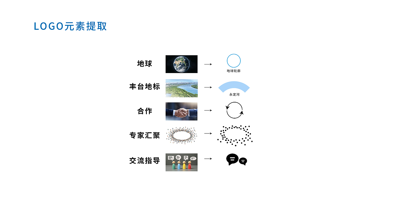 全球生态治理(南森)大会 logo 及主视觉设计（图ZMzg2NjQ1MzMy） - 品牌 - 站酷设计师当代恶臭老年人原创素材 - 站酷ZCOOL